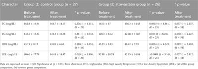 Effect of a high dose atorvastatin as added-on therapy on symptoms and serum AMPK/NLRP3 inflammasome and IL-6/STAT3 axes in patients with major depressive disorder: randomized controlled clinical study
